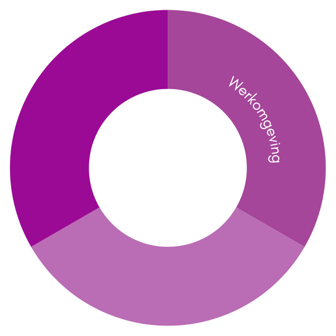 E book Connectlead ()